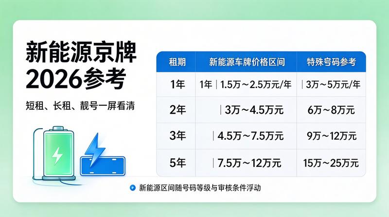 闲置京牌流转风险规避指南